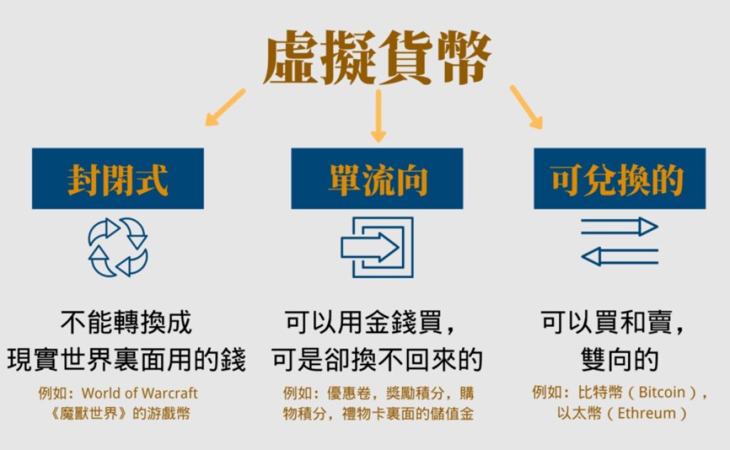 什麼是虛擬貨幣？新手也能輕鬆了解！