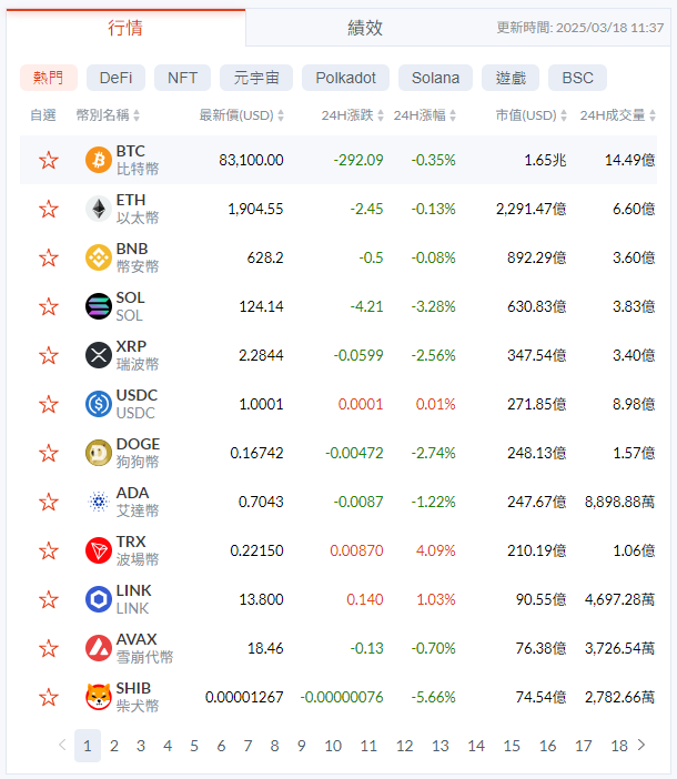 常見的虛擬貨幣種類