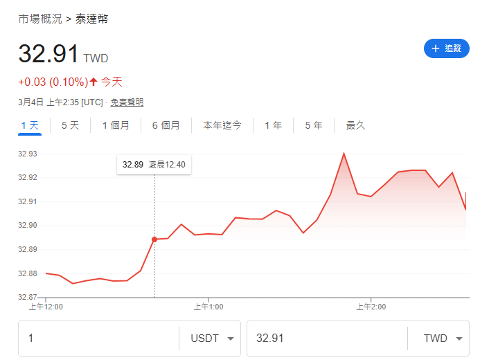 USDT的幣值穩定性