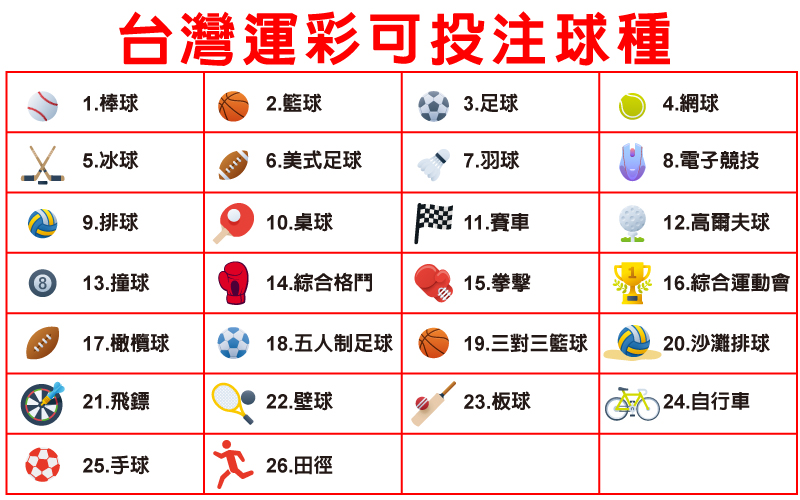 Gofun娛樂城運彩下注